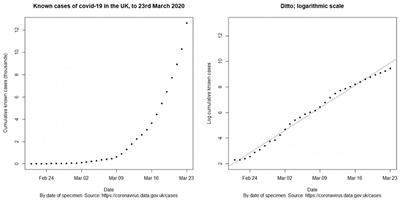 Using Complexity to Calibrate Legal Response to Covid-19